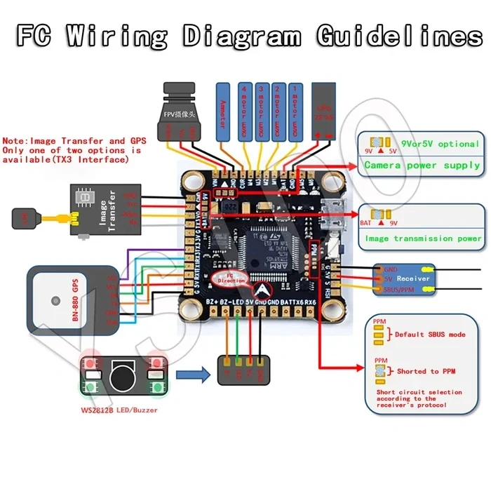 Політний стек YSIDO NEW F4 V3S PLUS Flight Control FC 45A