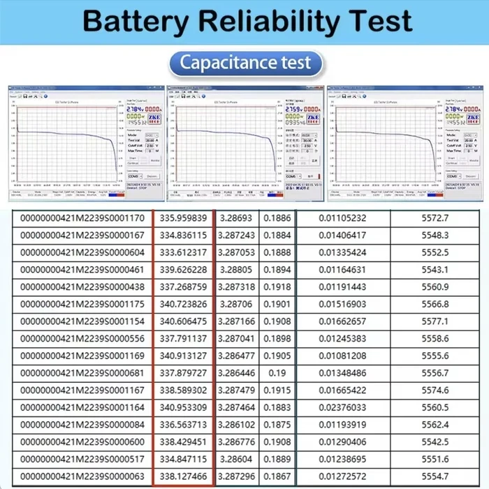 Батарея lifepo4 105 ah 3.2v eve