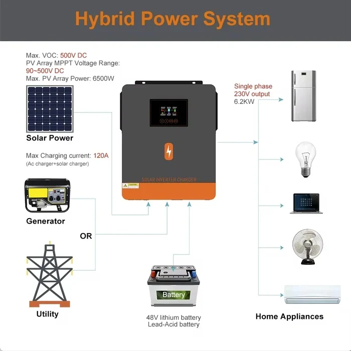 Інвертор гібридний PowMr 6.2KW 48V