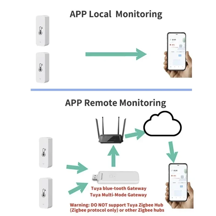 Tuya Smart Temperature Humidity Sensor Mini Bluetooth