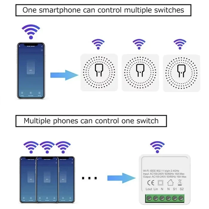 16A Реле MINI Wifi Switch DIY Smart Home Relay Smart LIfe, Tuya