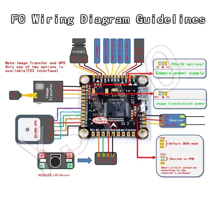 Політний стек YSIDO NEW F4 V3S PLUS Flight Control FC 60A